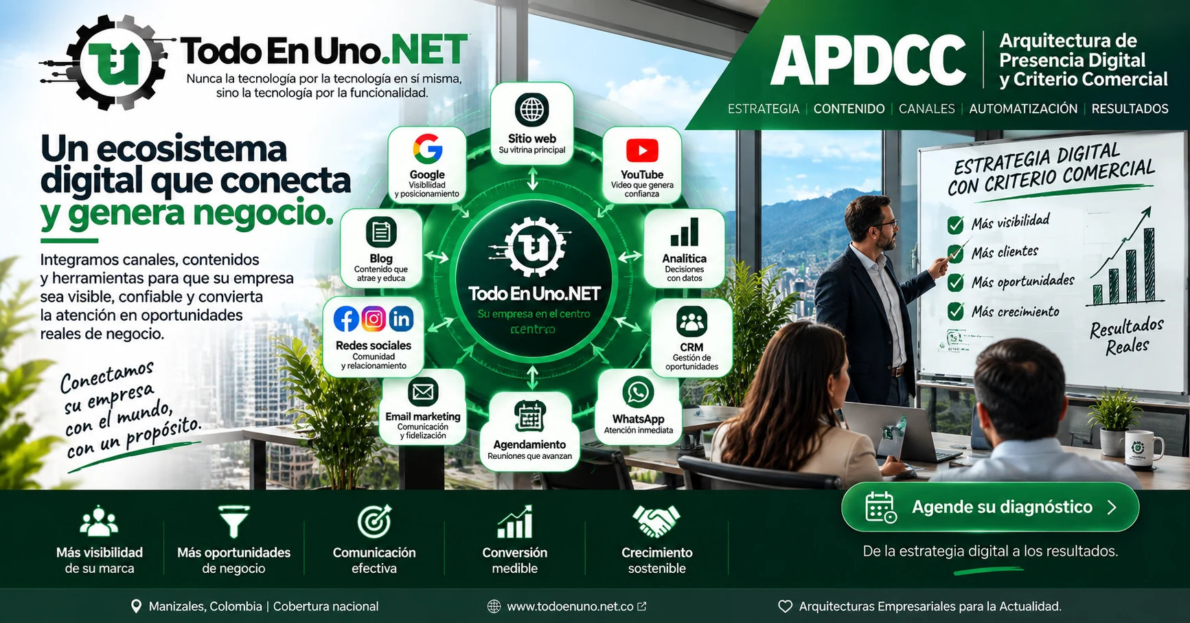 Ecosistema digital APDCC con sitio web, buscadores, contenido, redes sociales, email, WhatsApp, agenda, CRM y analítica