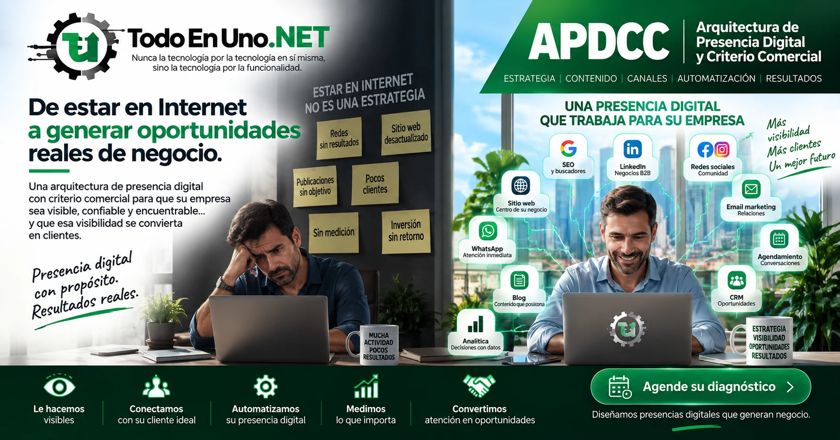APDCC Arquitectura de Presencia Digital y Criterio Comercial de Todo En Uno.NET