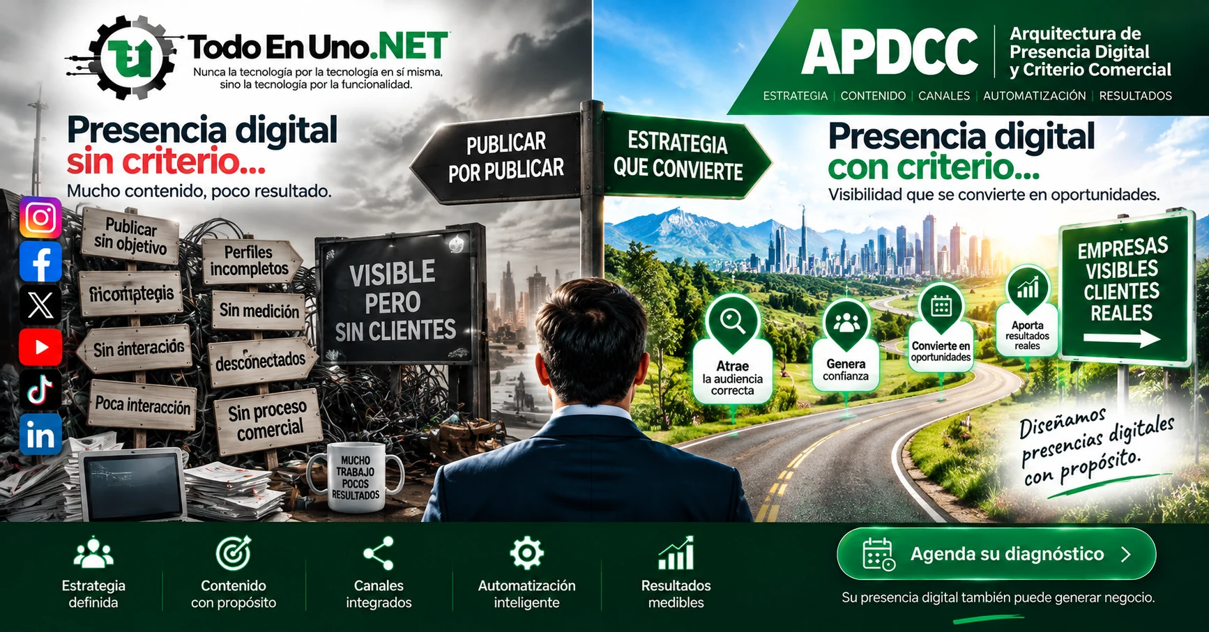 Comparación entre presencia digital sin criterio y estrategia digital orientada a conversión