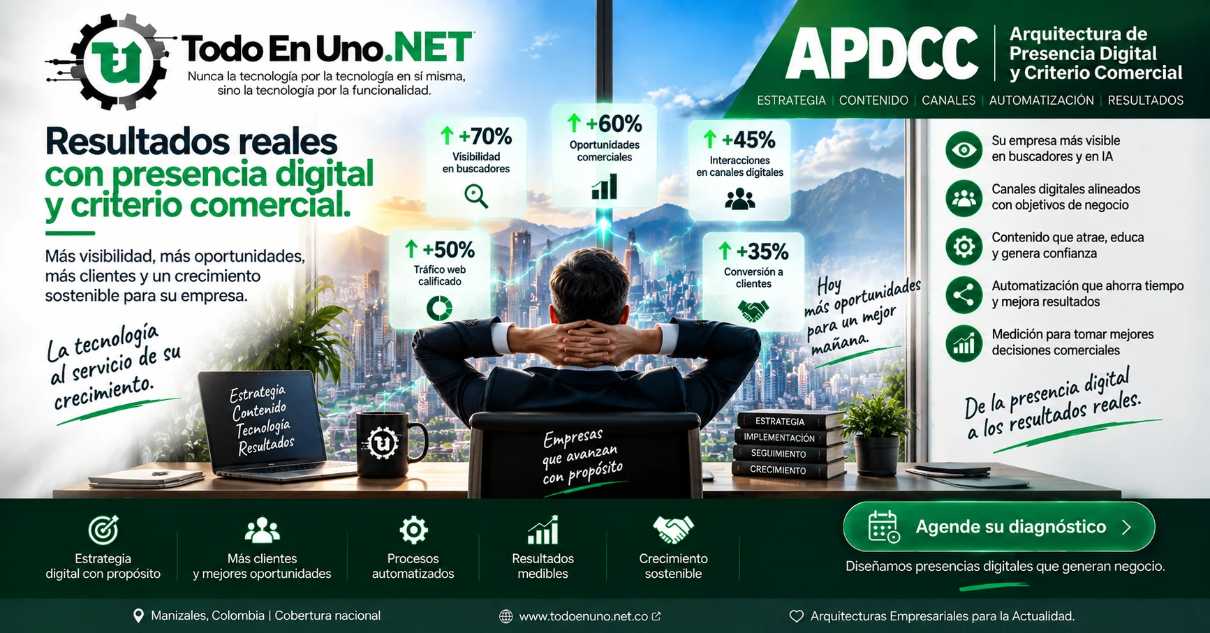 Resultados conceptuales de una presencia digital organizada con criterio comercial APDCC